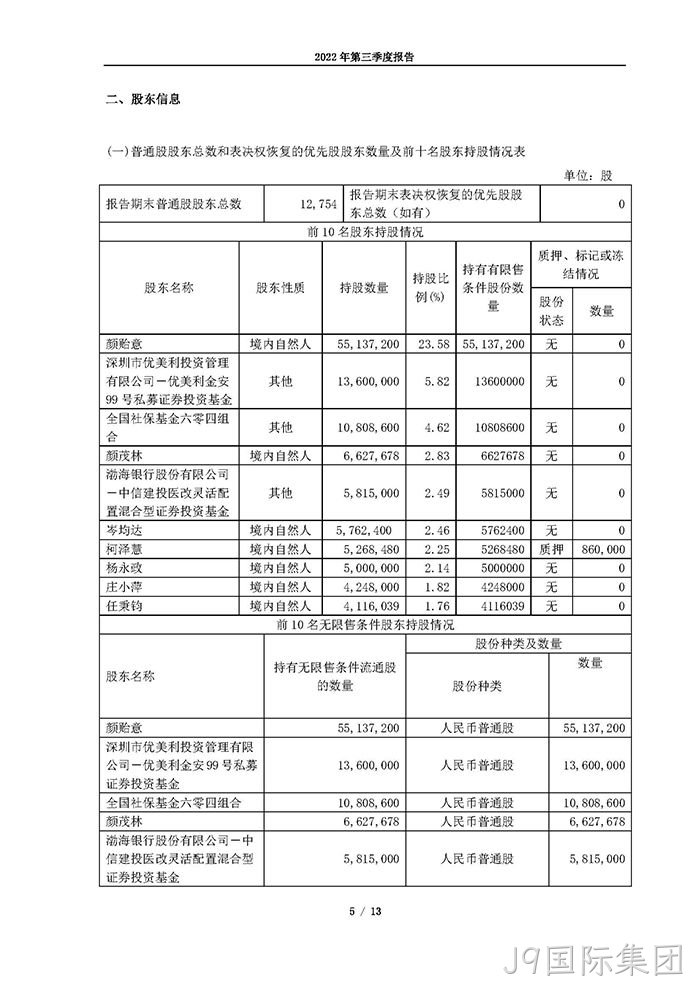 J9国际集团2022年第三季度报告_页面_05
