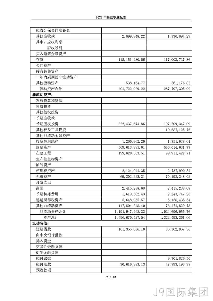 J9国际集团2022年第三季度报告_页面_07