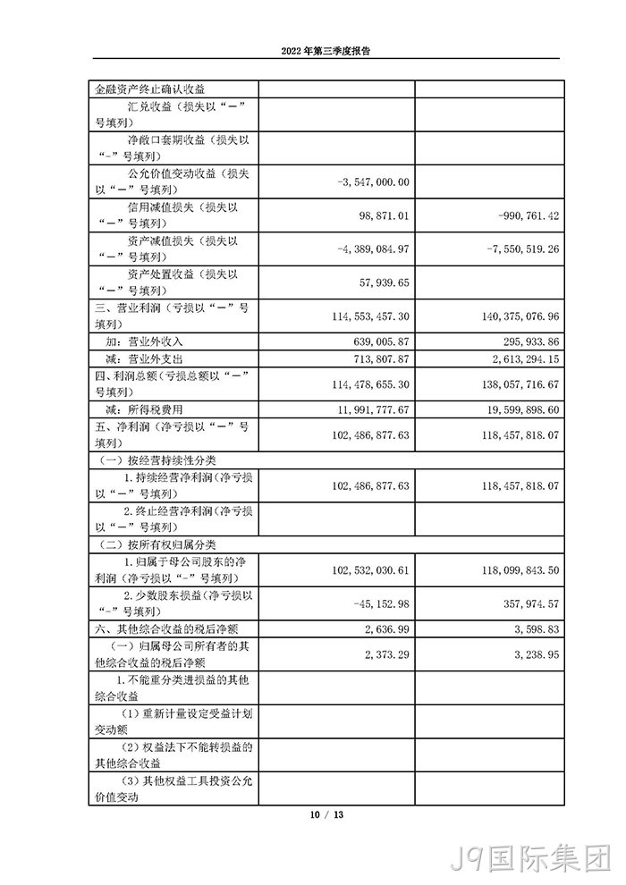 J9国际集团2022年第三季度报告_页面_10