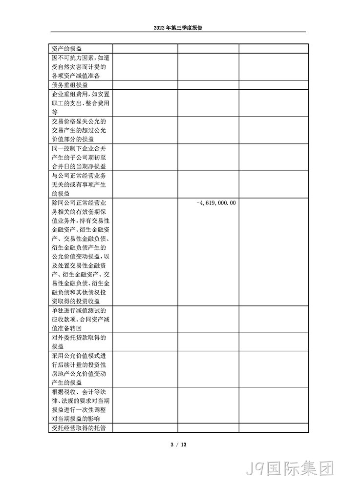 J9国际集团2022年第三季度报告_页面_03