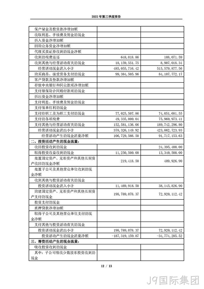 J9国际集团2022年第三季度报告_页面_12