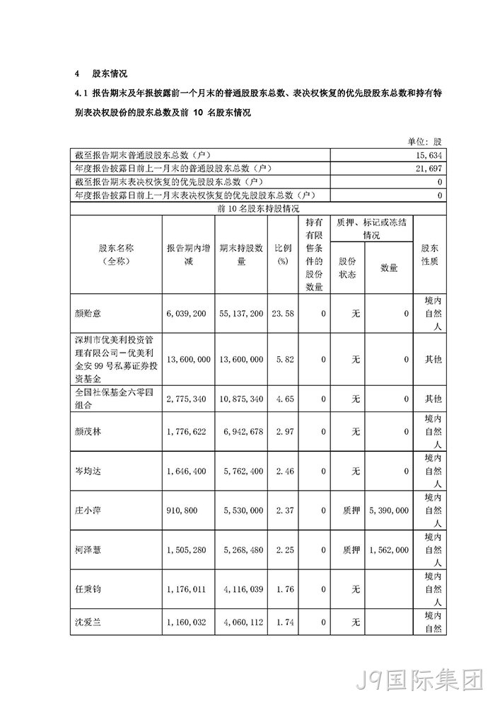 J9国际集团2021年年度报告摘要_页面_5