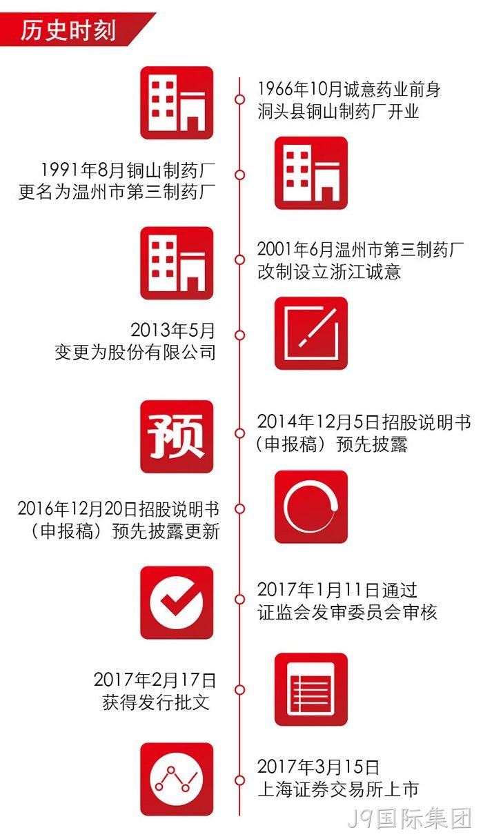 J9国际集团