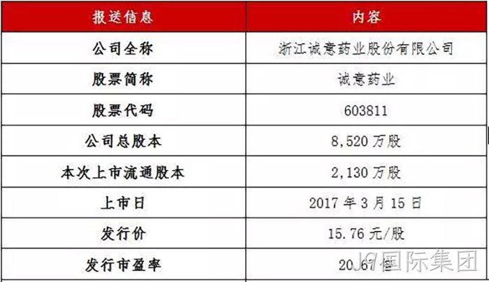 J9国际集团成功上市 J9国际集团成功上市